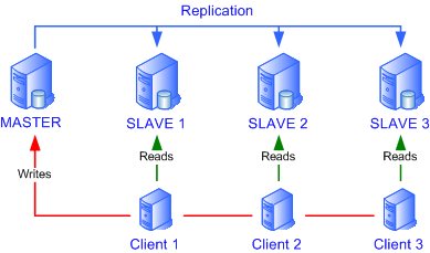 Microsoft Visio Diagram